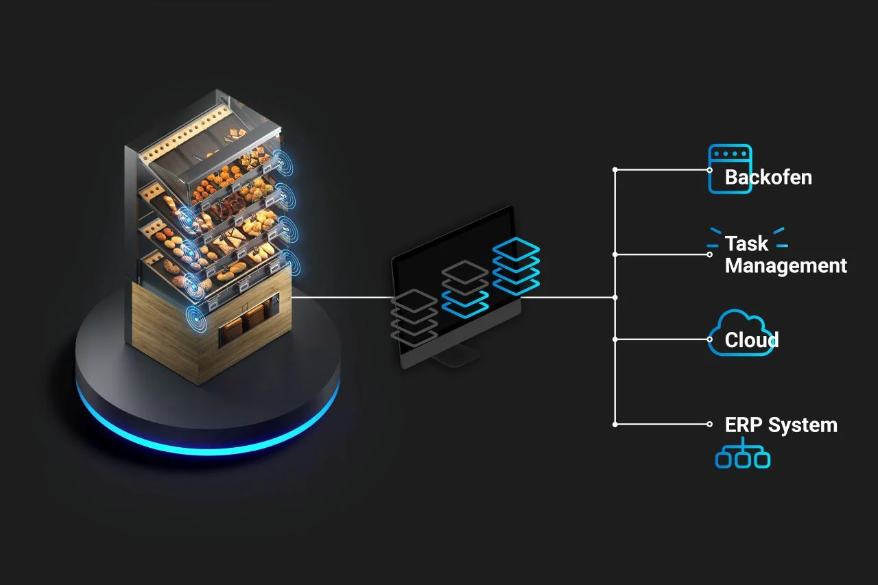 Mit Smart Shelves lässt sich die Bestandskontrolle automatisieren – zeitintensive Sichtkontrollen werden überflüssig.